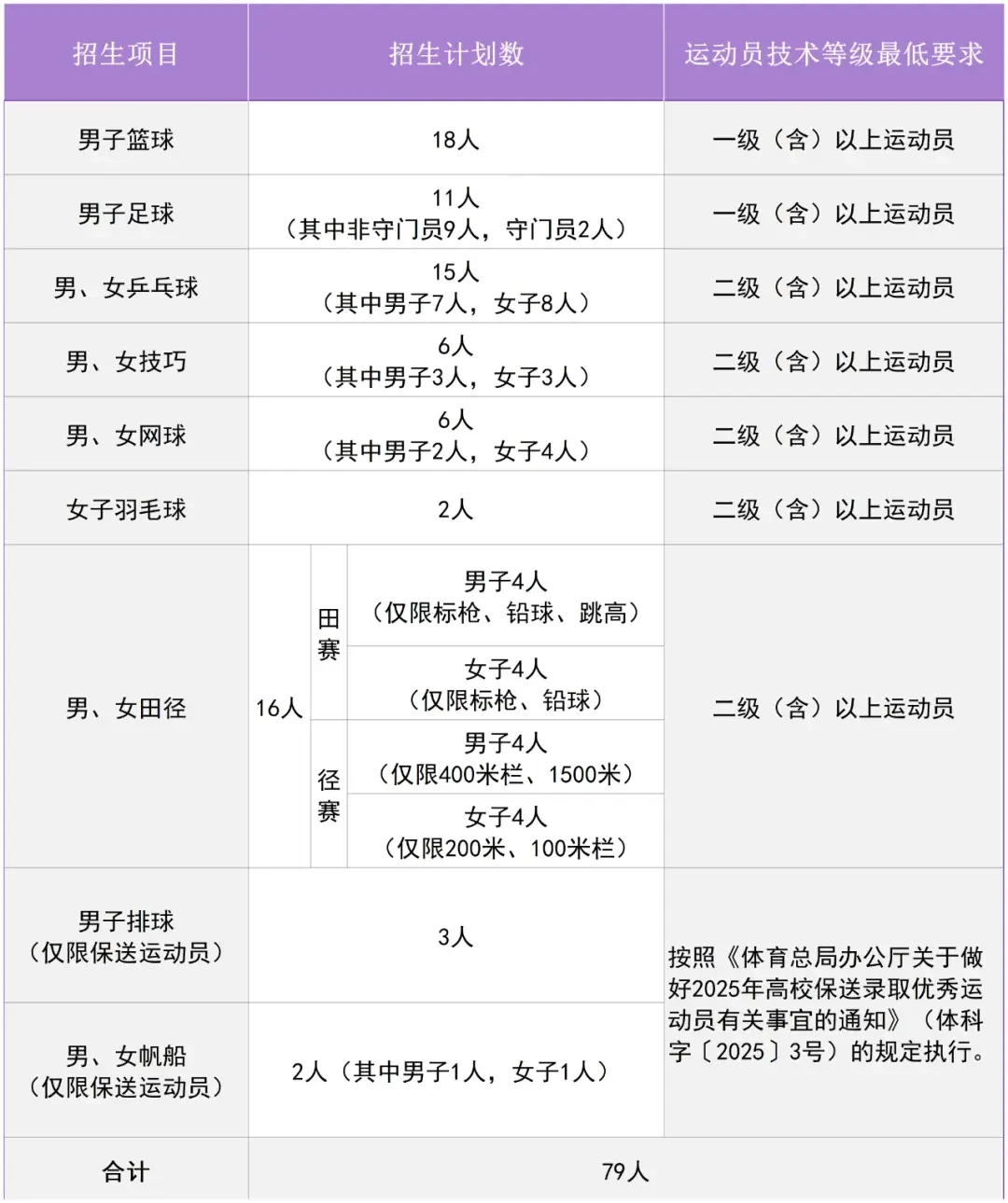 制定篮球交流计划以促进个人技能发展的方法_0